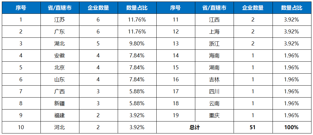 每月并购事件分析(2020年最新的并购案例解析) 每月并购事件分析(2020年最新的并购案例解析)