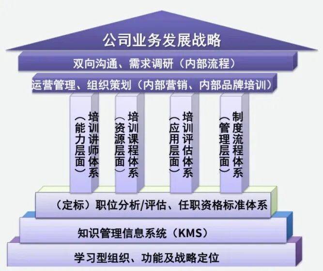 顶层战略架构咨询(顶层战略架构咨询工作内容)新余市