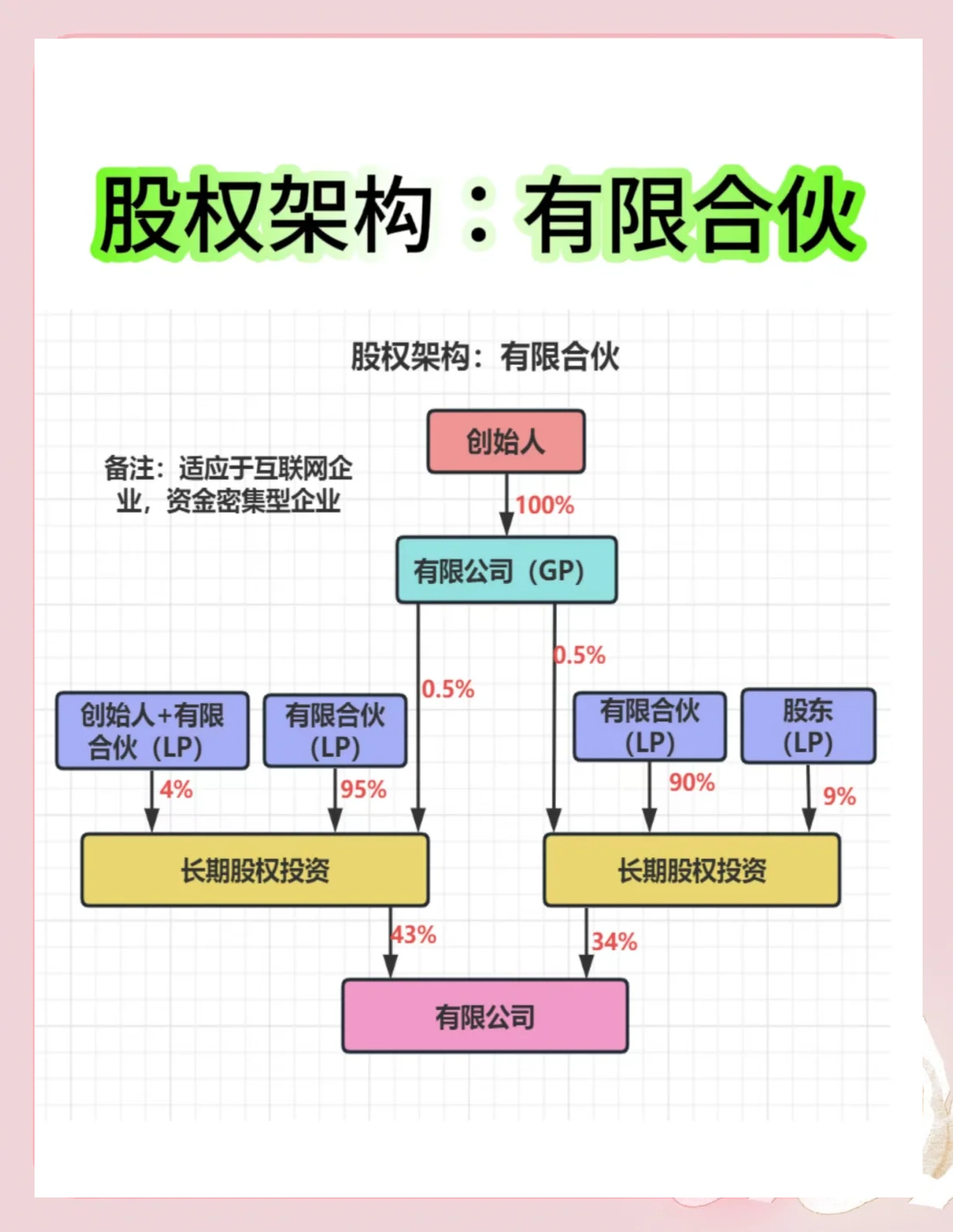 股权架构设计工具(股权架构设计工具有哪些)新余市