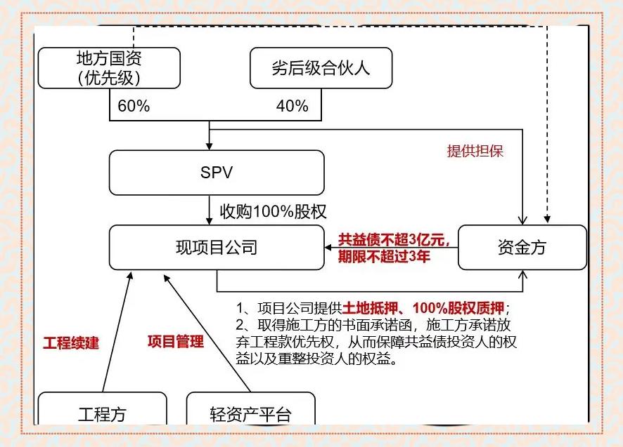 现金收购架构设计(现金收购的主要特点)新余市 现金收购架构设计(现金收购的主要特点)新余市