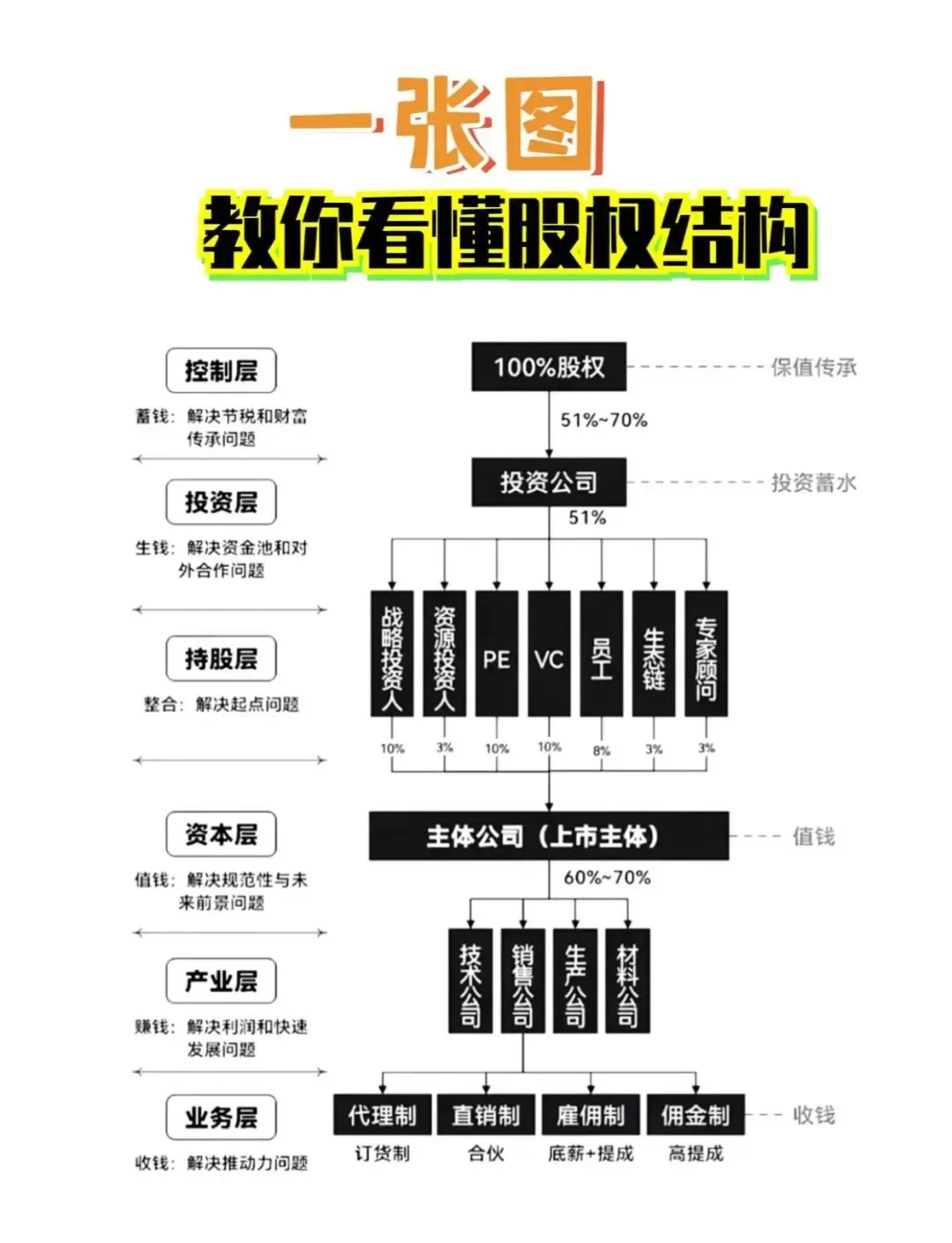 股权激励方案融资(股权激励和股权融资)新余市