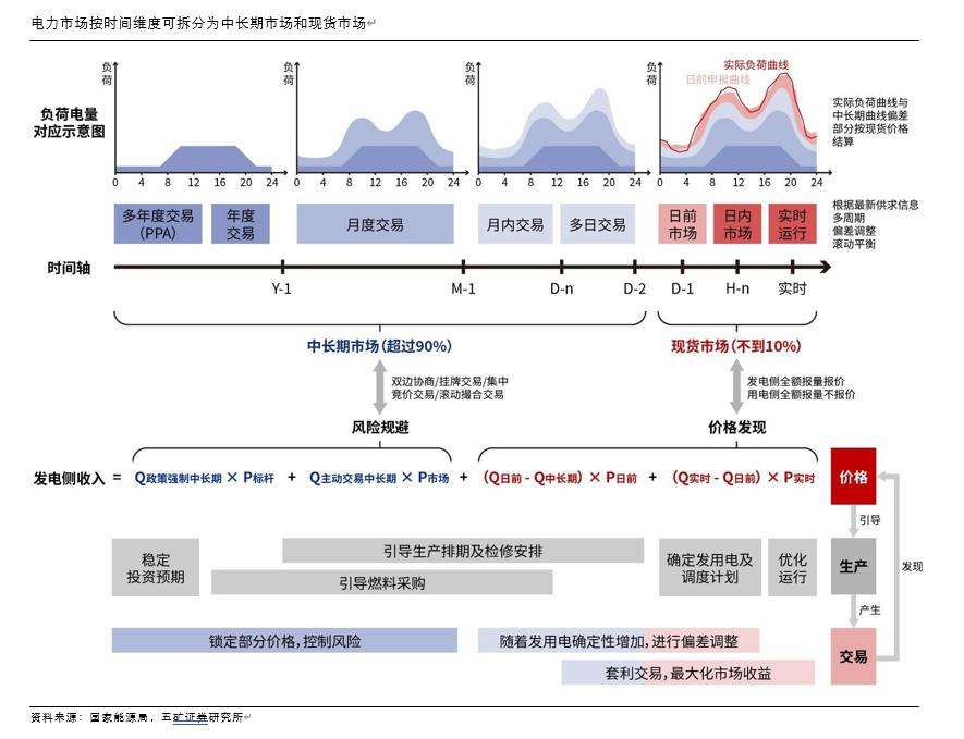 时间维度股权调整(时间维度股权调整方法)新余市