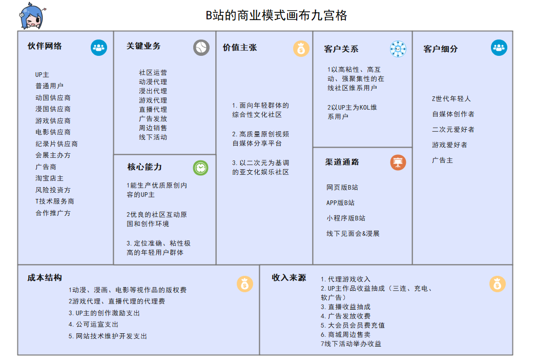 商业模式画布分析(商业模式画布分析是什么)新余市 商业模式画布分析(商业模式画布分析是什么)新余市