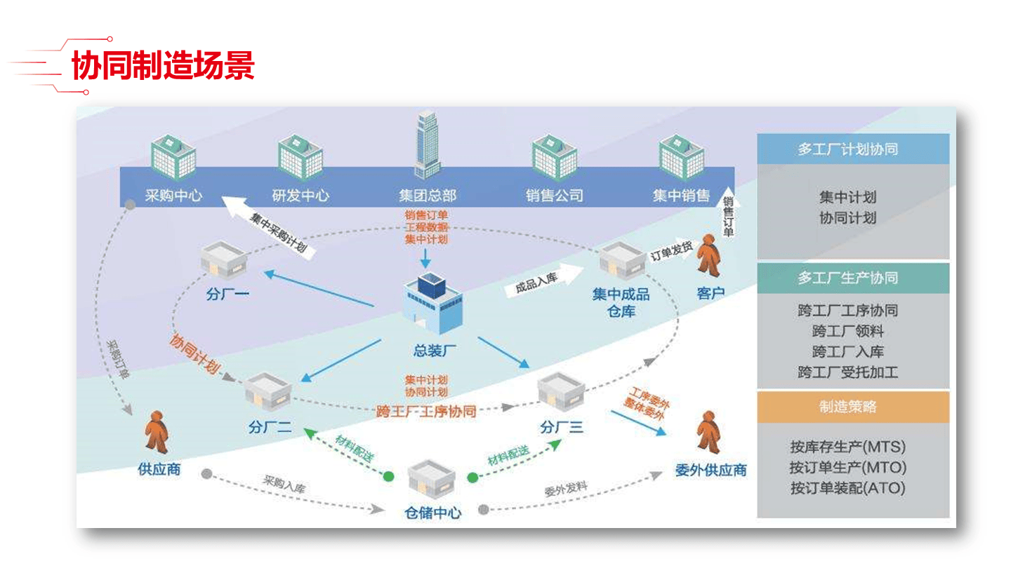 智能制造方法论(智能制造方法论文)新余市