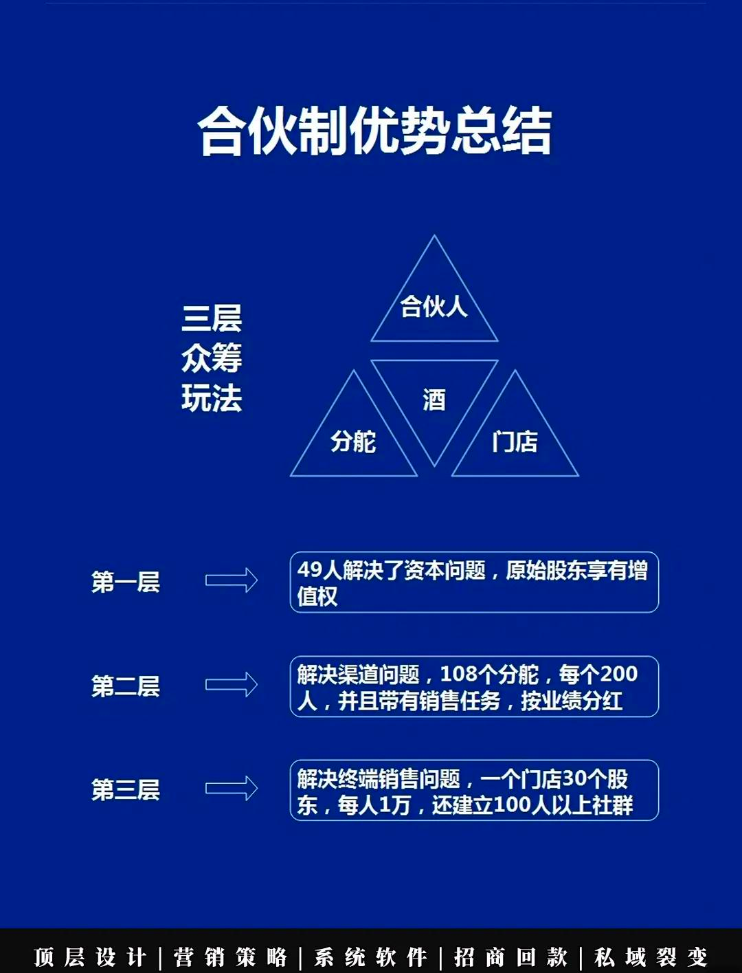 盈利模式重构设计(盈利模式重构设计分析)新余市