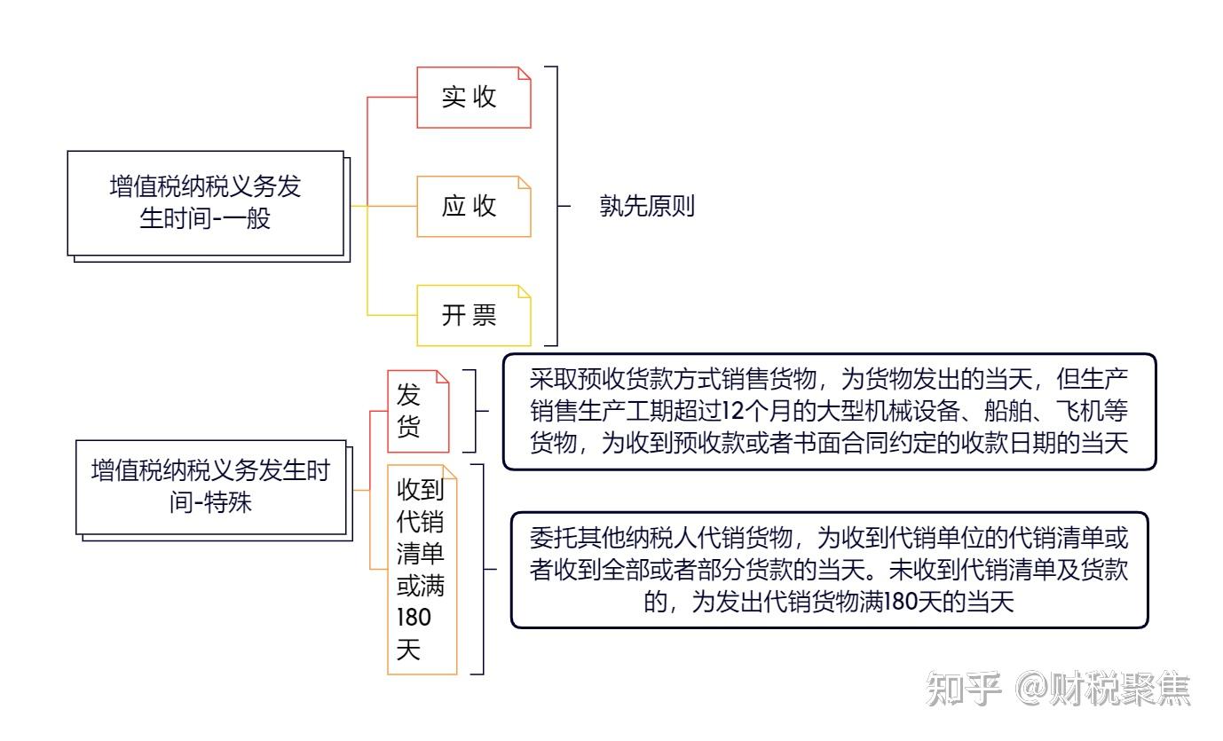 收入确认规范辅导(收入确认原则 2019)新余市