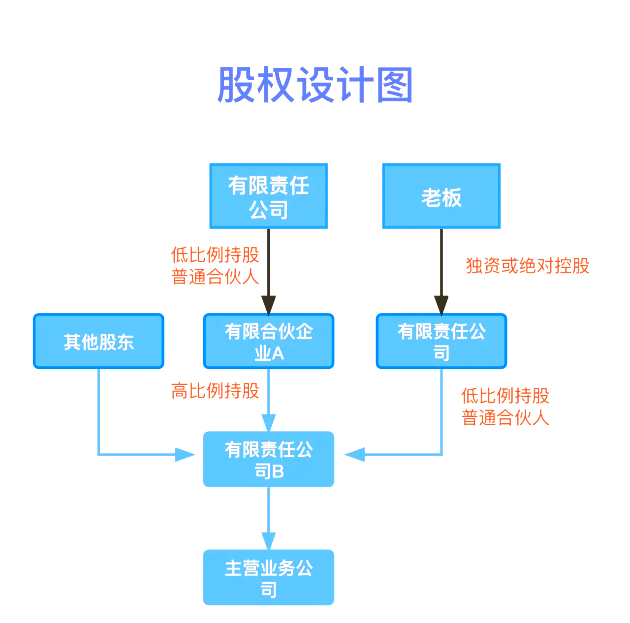 股权设计传承规划(股权设计协议书建议收藏)新余市
