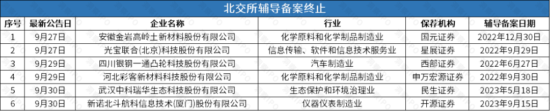 IPO辅导备案服务(进入ipo备案辅导阶段)新余市
