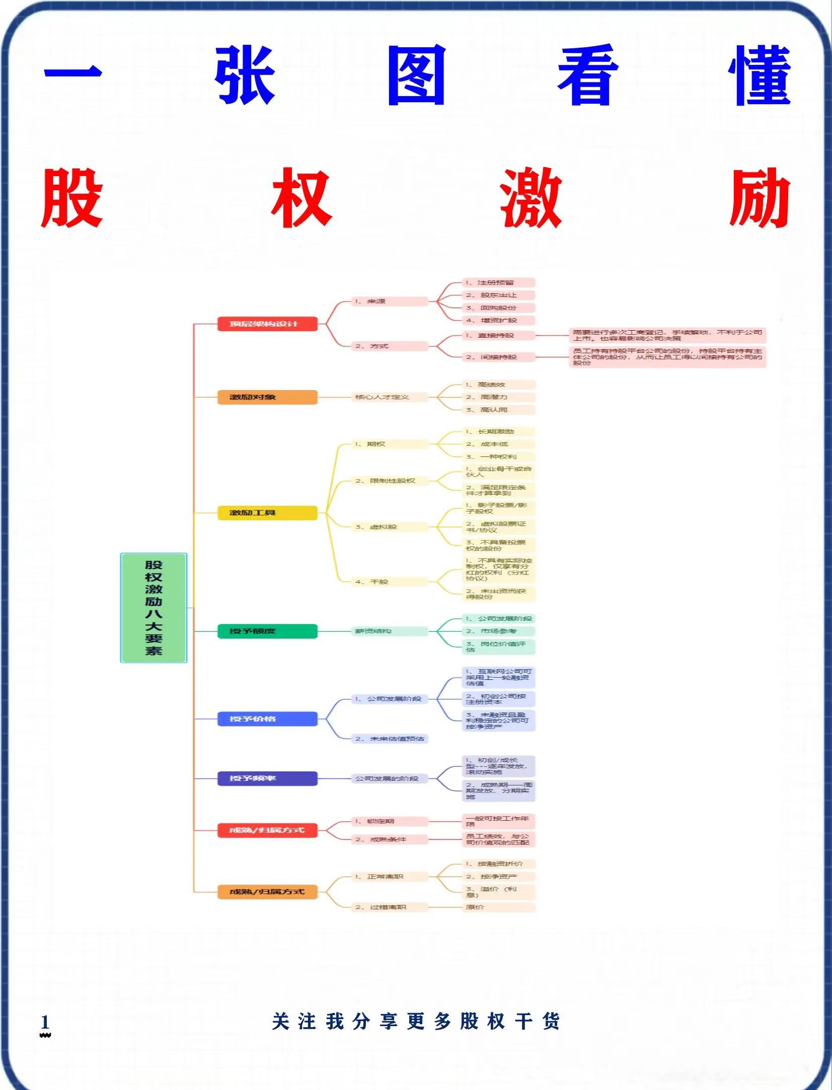 股权设计方法论(股权设计与股权法律陷阱)新余市 股权设计方法论(股权设计与股权法律陷阱)新余市