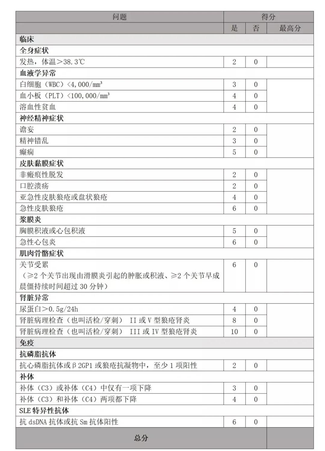 医药咨询诊断评估(医药咨询诊断评估报告)新余市