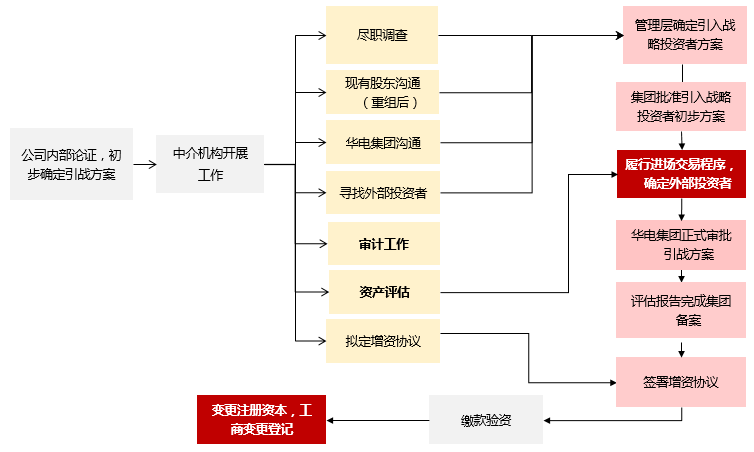 市值管理再融资(市值管理有哪些手段)新余市 市值管理再融资(市值管理有哪些手段)新余市