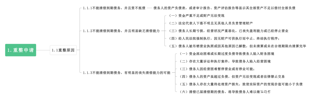 破产重整方案设计(破产重整方案通过后的法律后果)新余市