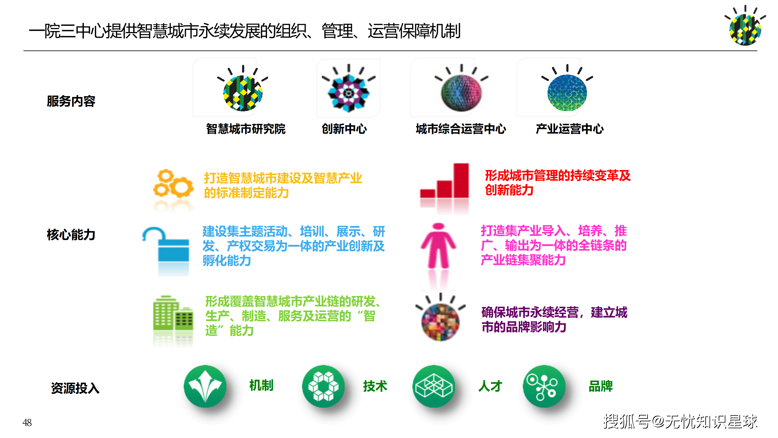 企业顶层设计服务(企业顶层设计的重要性)新余市 企业顶层设计服务(企业顶层设计的重要性)新余市