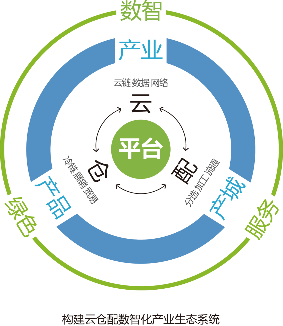 产业资本对接服务(产业资本对接服务有哪些)新余市