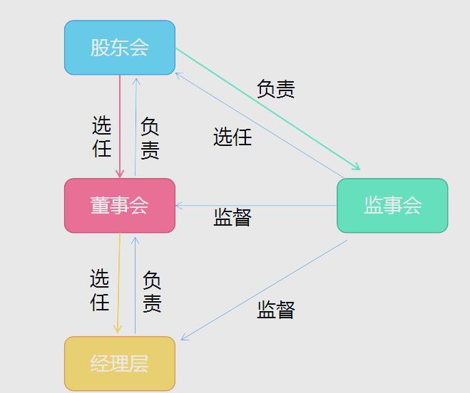 股权架构设计合规(股权架构设计如何收费)新余市
