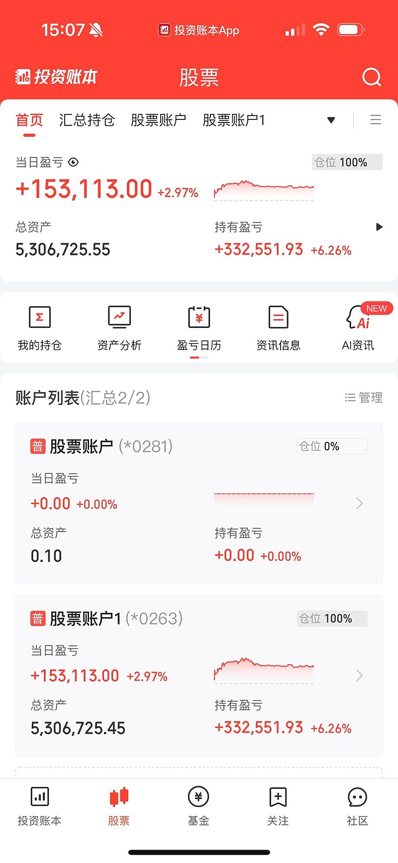 融资成功率提升(融资成功率提升的原因)新余市