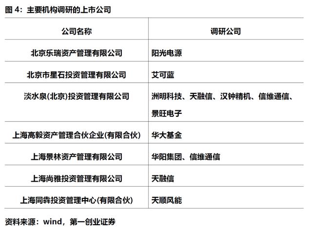 上市板块定位优化(各个板块上市条件一图看懂)新余市