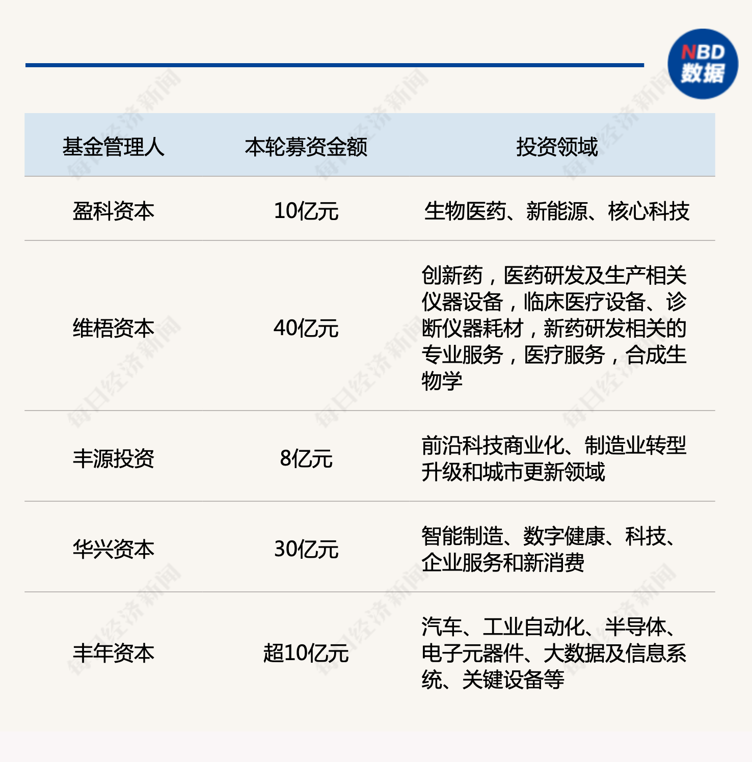 产业基金募资辅导(产业基金募资辅导讲话)新余市