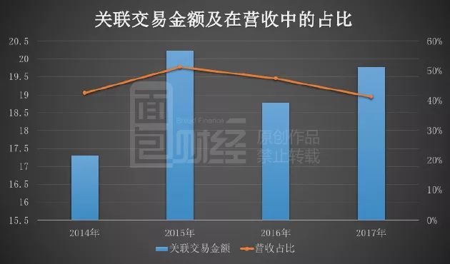 关联交易解决方案(关联交易解决方案怎么写)新余市