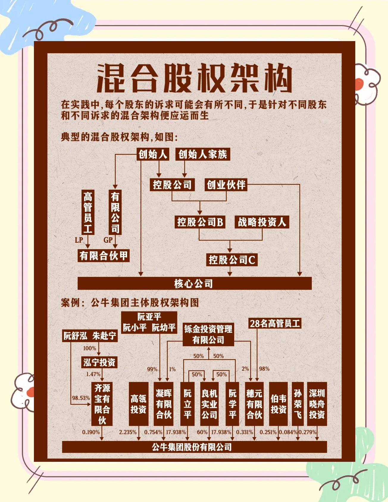 股权架构设计机构(股权架构设计机构有哪些)新余市