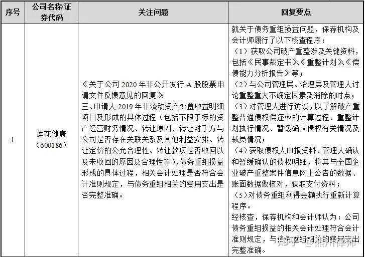 再融资财务规范(再融资 财务性投资认定)新余市