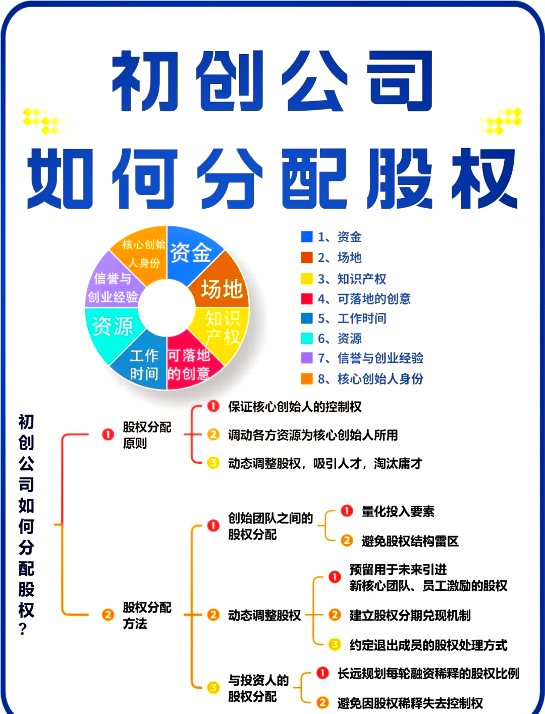 股权架构设计流程(股权架构设计的基本原则)新余市 股权架构设计流程(股权架构设计的基本原则)新余市