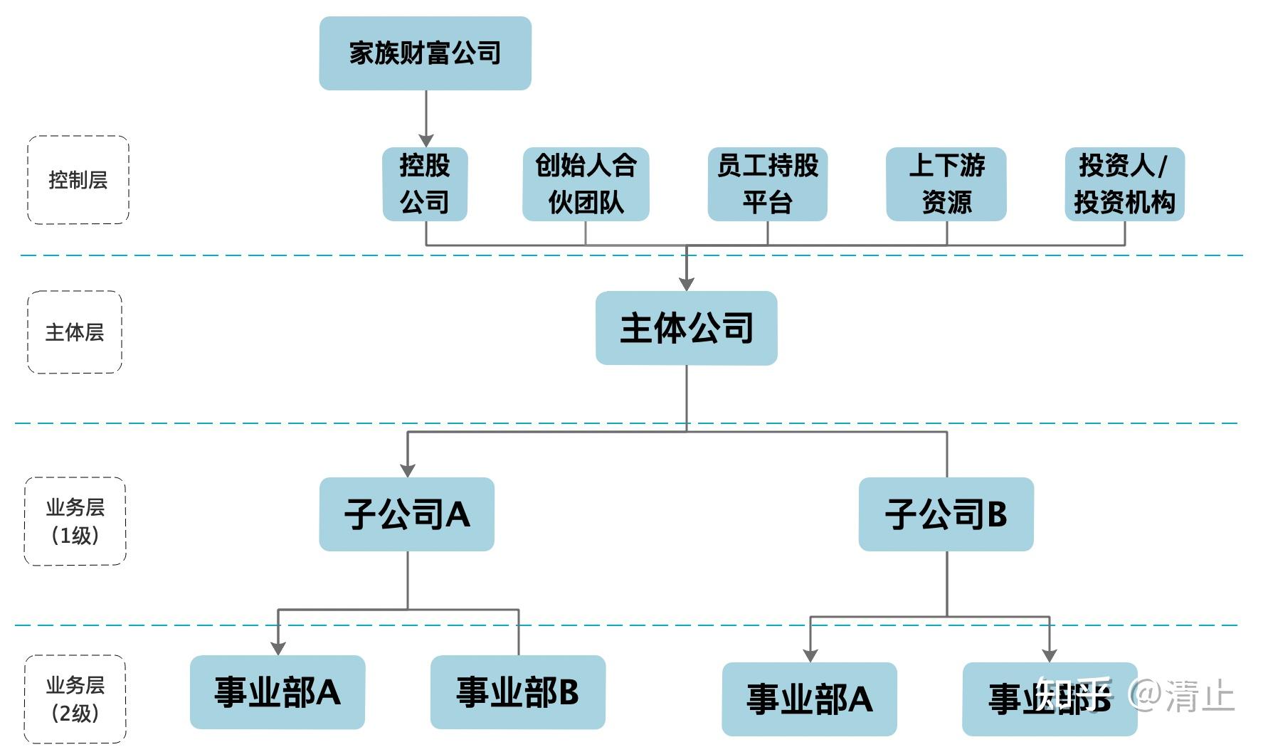 股权架构设计流程(股权架构设计的基本原则)新余市 股权架构设计流程(股权架构设计的基本原则)新余市