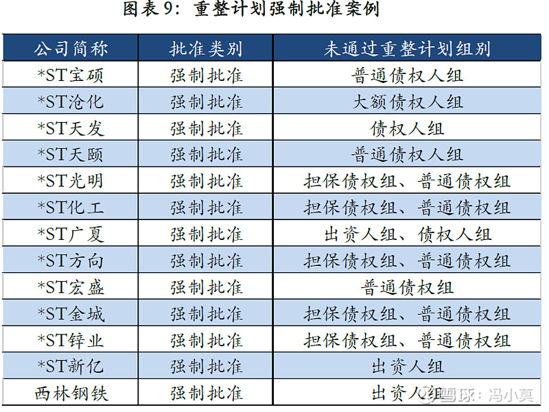 破产重整方案设计(破产重整方案设计审查意见)新余市