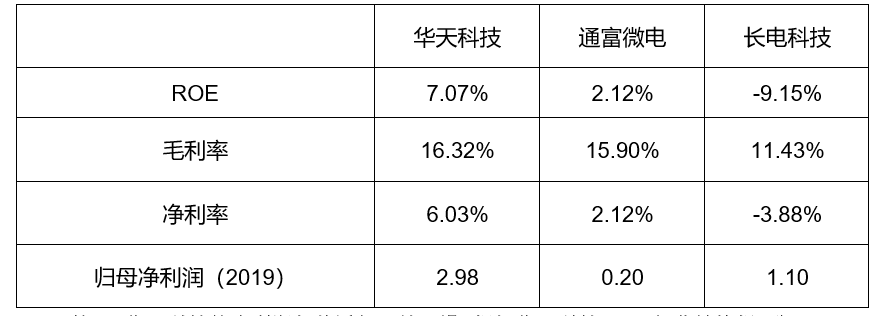 封测行业方案(封测行业市场规模)新余市