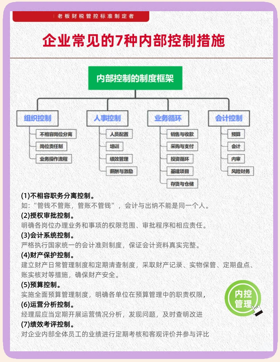 内控五要素建设(内控五要素控制活动)新余市