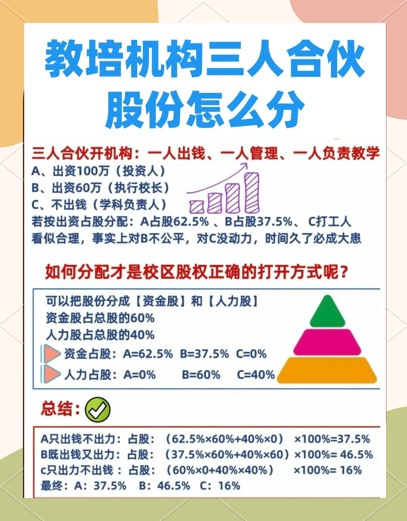 股权设计公平性(股权设计公平性要求)新余市