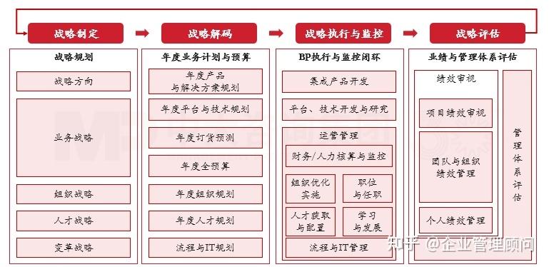 战略执行陪跑服务(战略执行系统培训心得)新余市 战略执行陪跑服务(战略执行系统培训心得)新余市