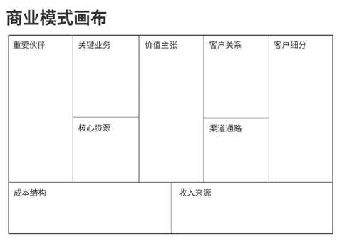 商业模式画布咨询(商业模式画布 知乎)新余市