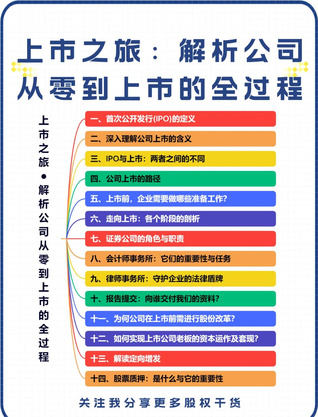IPO全流程收费标准(ipo全流程收费标准是什么)新余市 IPO全流程收费标准(ipo全流程收费标准是什么)新余市