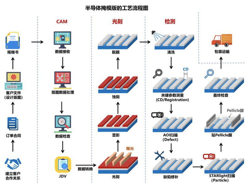 专利布局半导体(专利布局思路与策略)新余市