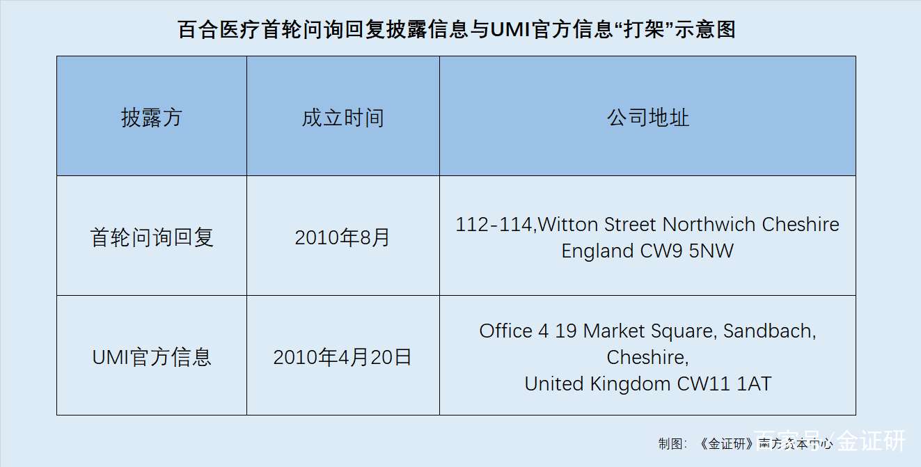 医药咨询信息披露(医药信息咨询公司经营范围介绍)新余市
