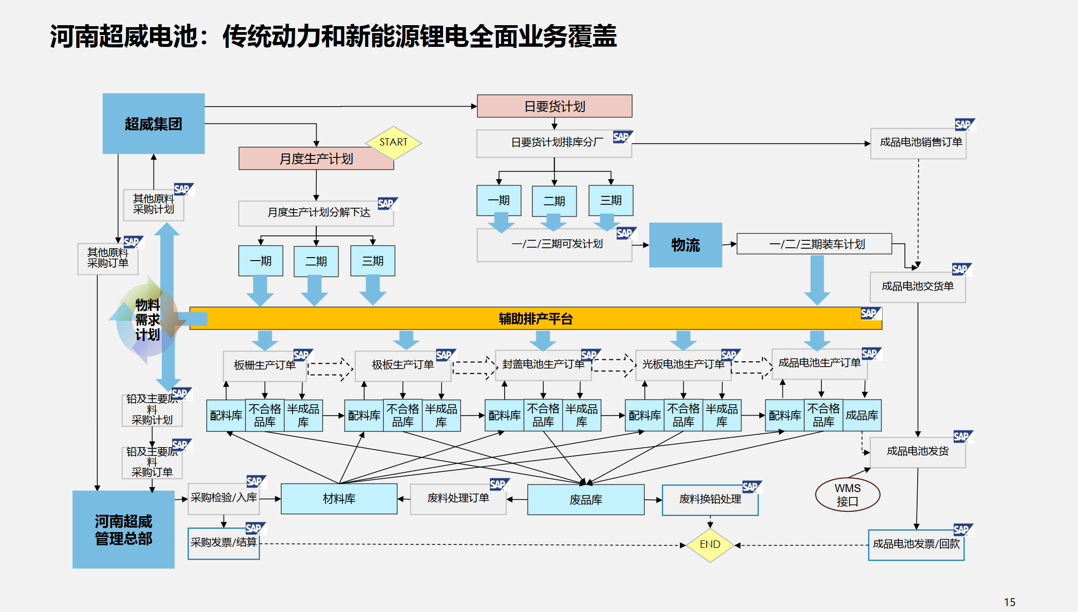 行业解决方案优化(行业解决方案的定义)新余市