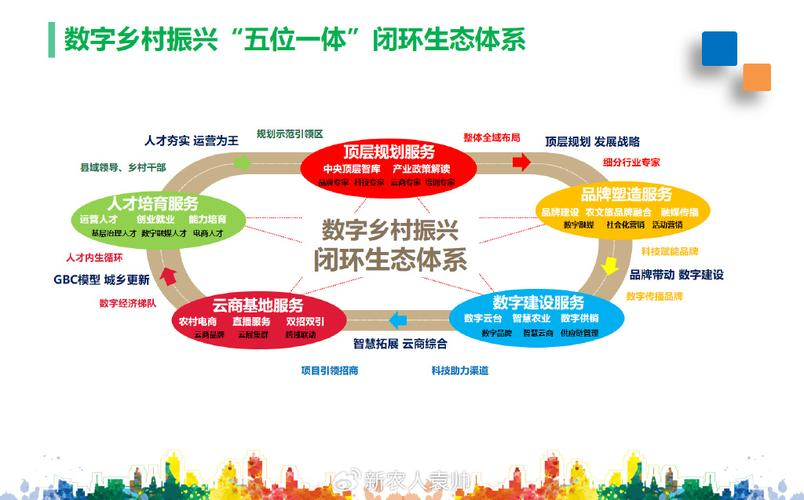 产业生态布局咨询(产业生态发展路线图)新余市