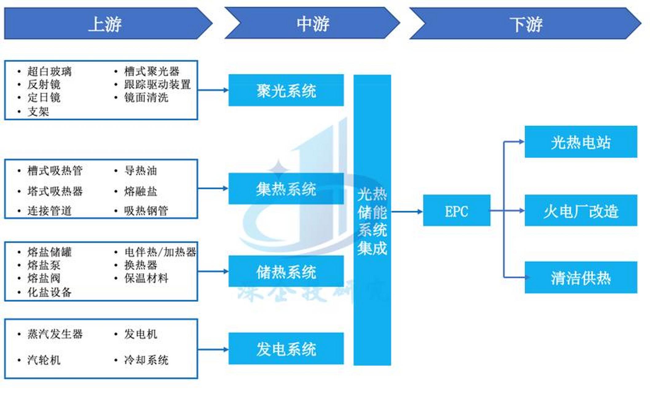 储能产业链融资(储能产业链融资现状)新余市