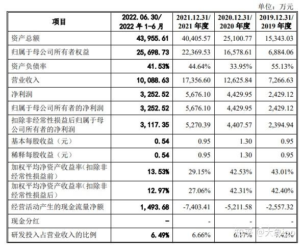 IPO过会日历查询(ipo近期过会公司名单)新余市