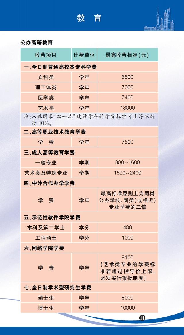 医药咨询收费标准(医药咨询收费标准文件)新余市