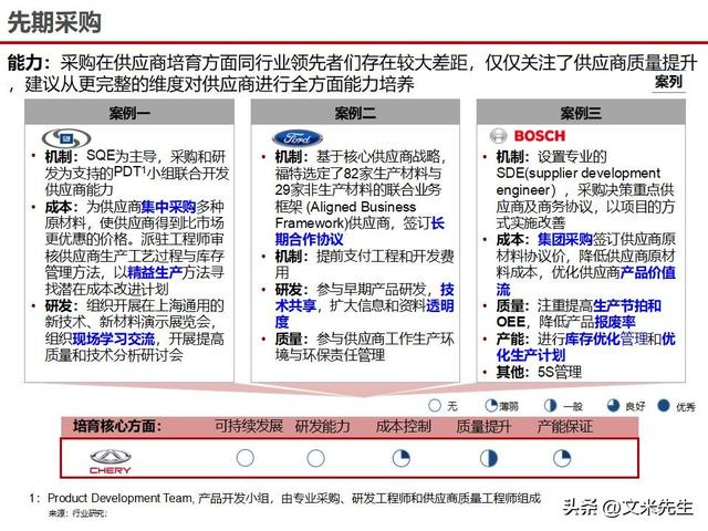 战略采购协同方案(战略采购协同方案怎么写)新余市