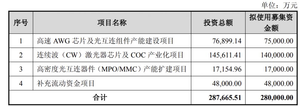 产能整合并购方案(产能过剩型并购案例)新余市