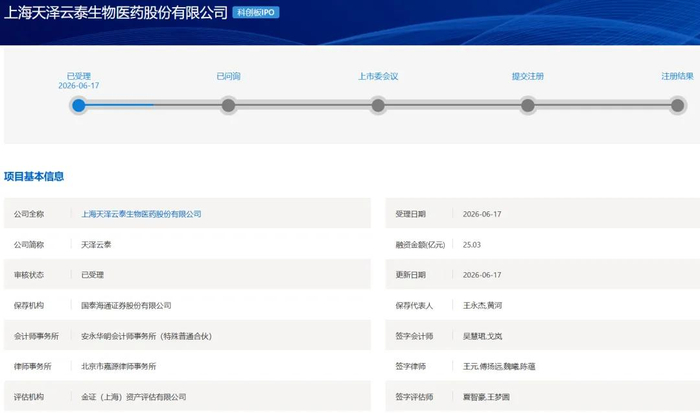 科创板第五套标准(科创板第五套标准 三类证才能上市吗)新余市