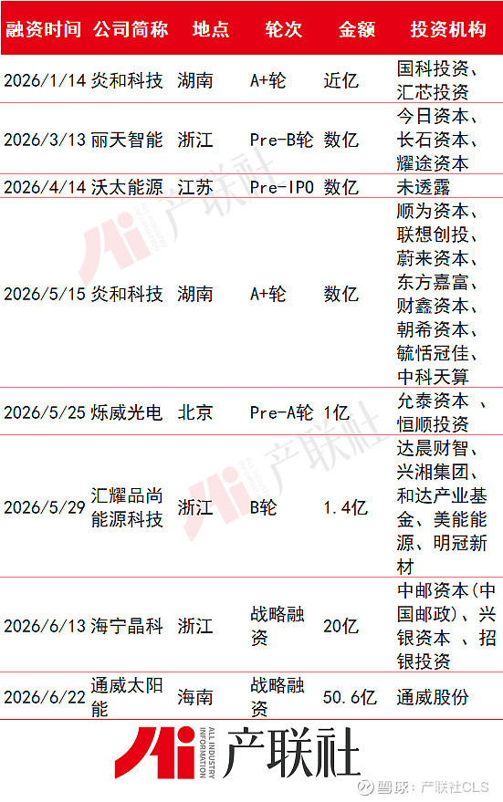光伏产业链融资(光伏发电融资模式)新余市 光伏产业链融资(光伏发电融资模式)新余市