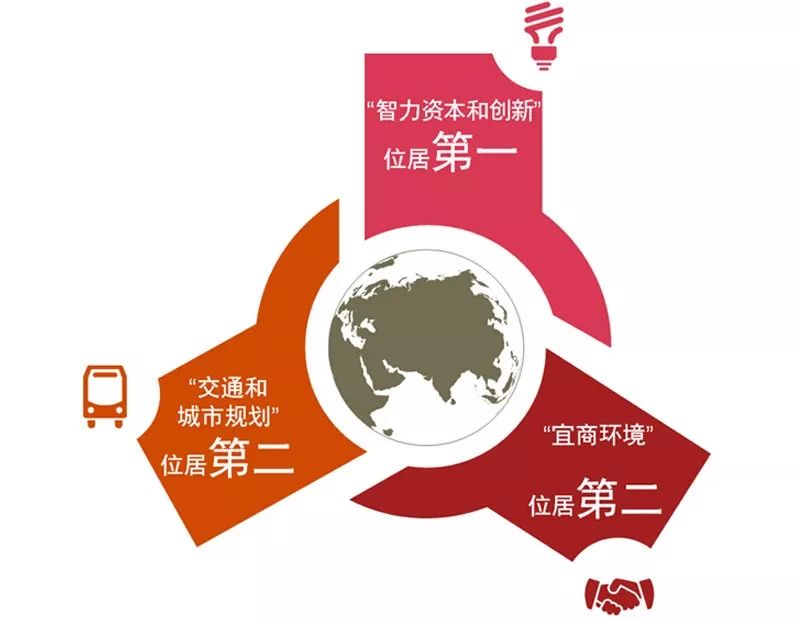 新商业资本规划(商业资本管理办法2018)新余市