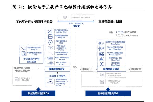 半导体咨询方法论(半导体行业咨询公司)新余市 半导体咨询方法论(半导体行业咨询公司)新余市
