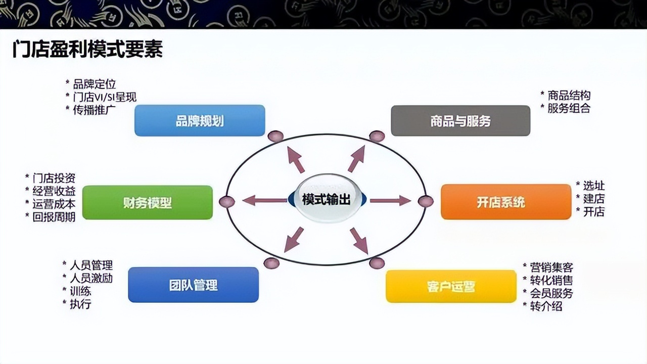 商业模式升级案例(商业模式升级案例范文)新余市