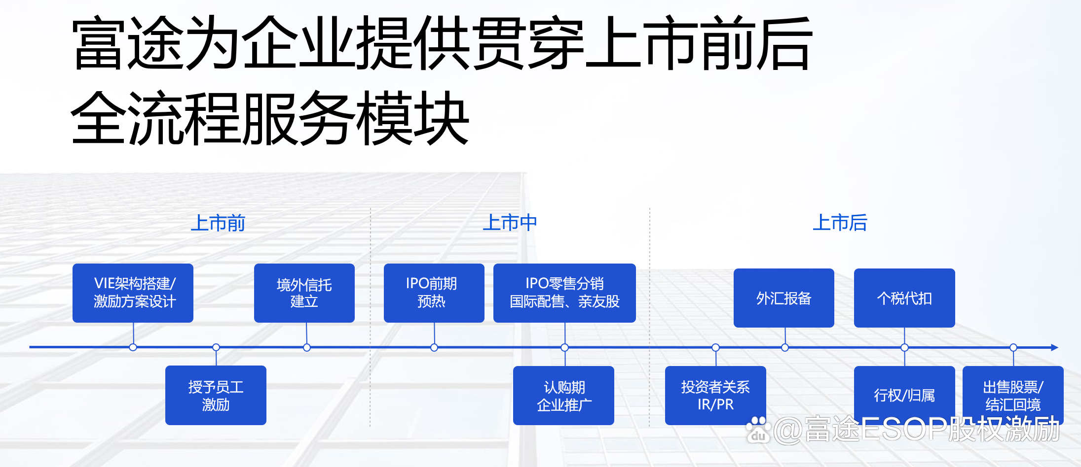 IPO发行承销辅导(ipo承销业务有什么风险)新余市