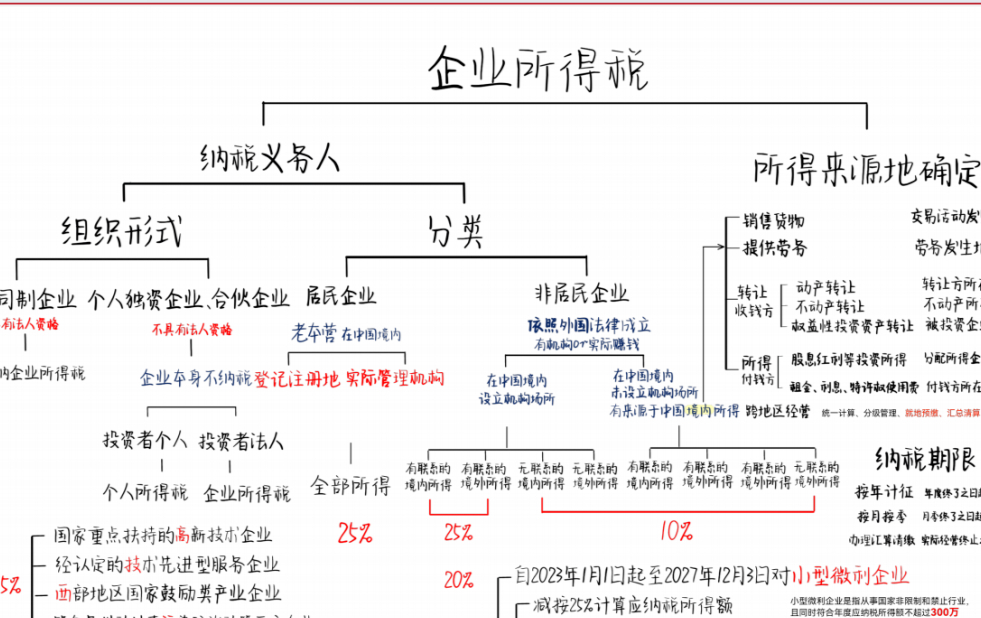 再融资税务筹划(筹划再融资利好还是利空)新余市